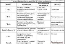 Photo of Основные принципы эффективных ответов на вопросы
