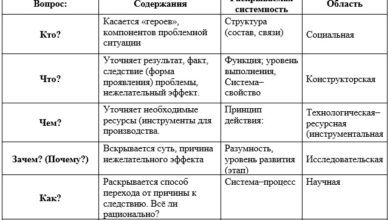 Photo of Основные принципы эффективных ответов на вопросы